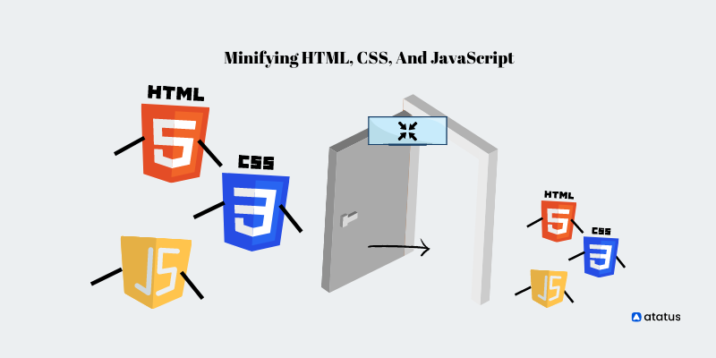 Minimizing CSS and JavaScript