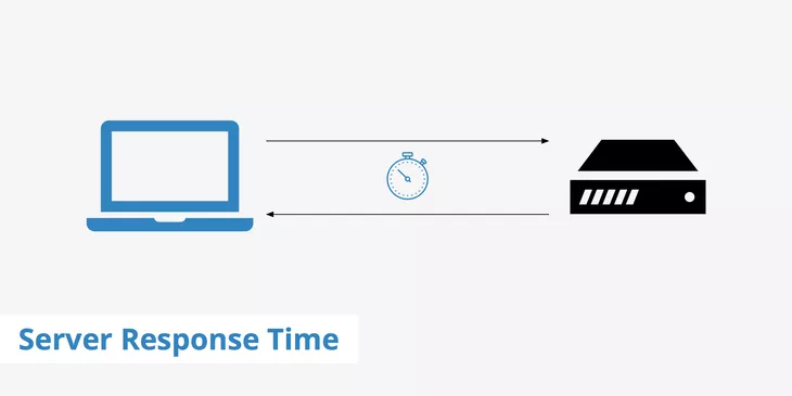 Minimizing CSS and JavaScript